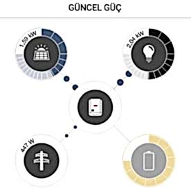 fronius-hibrit-solar-izmir-cozumleri