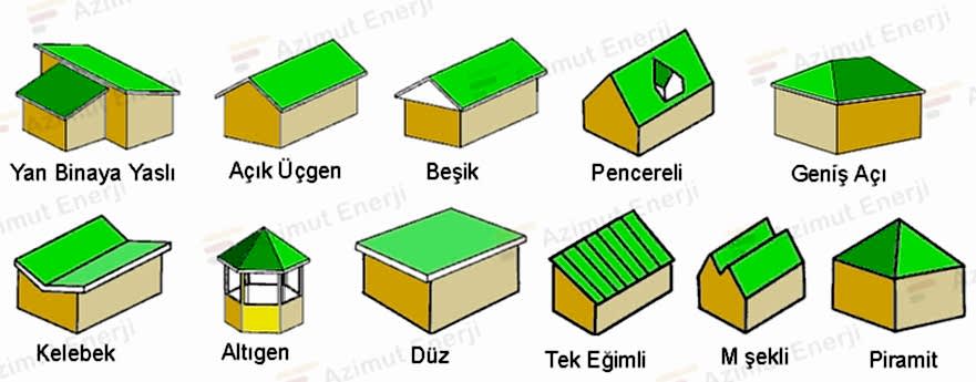ulkemizde_yer_alan_cati_tipleri_cesitleri