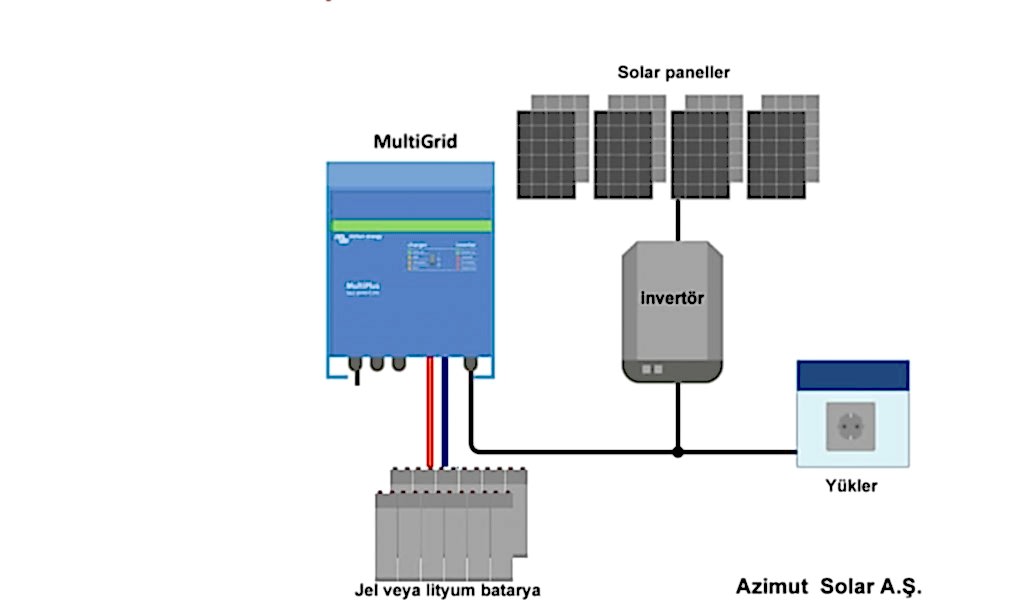 sebeke-olmayan-yerler-icin-nasil-elektrik-uretebiliriz