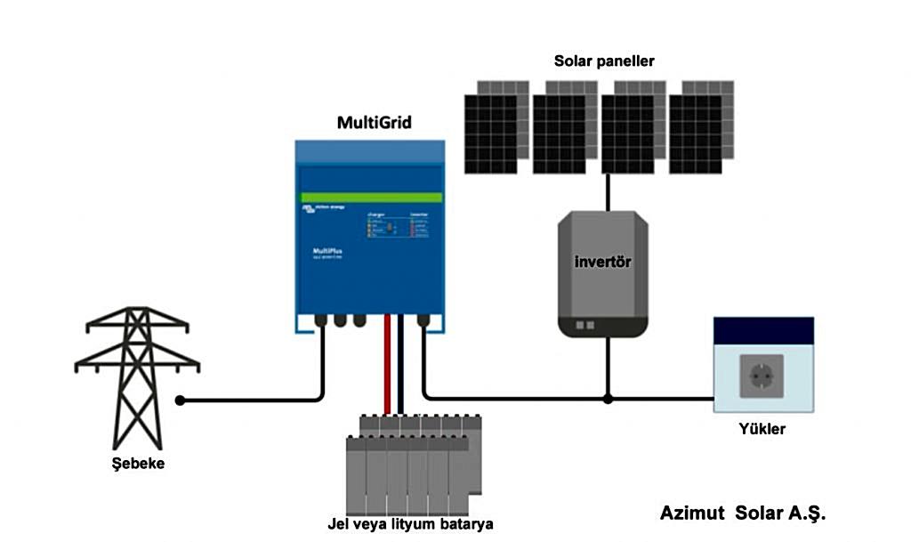 sebeke-var-ama-nasil-hibrit-elektrik-uretebiliriz